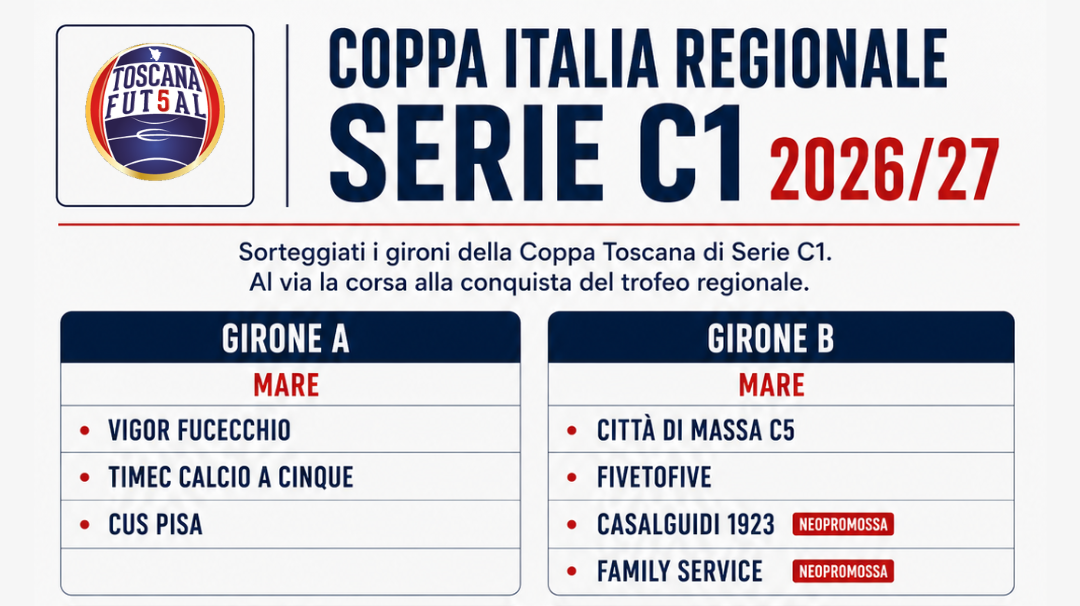 Coppa Italia C1, sorteggiati i gironi: ecco la strada verso la Final Four